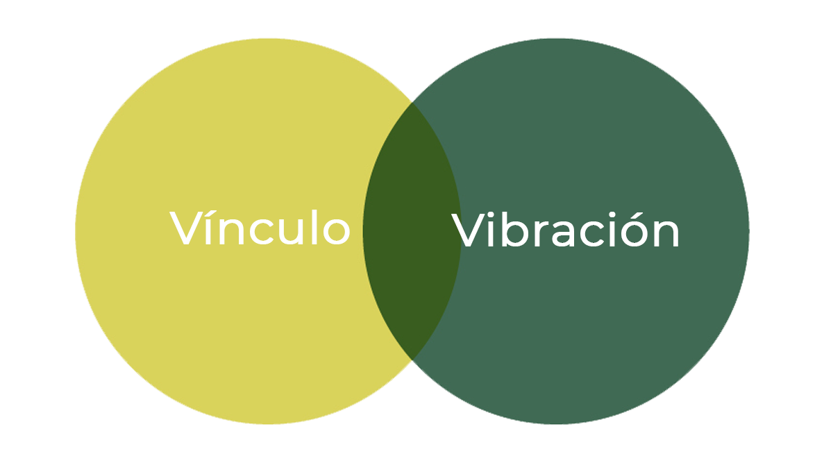 home circulos